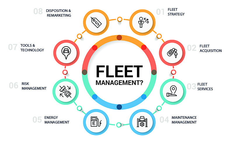 What are Fleet Services?